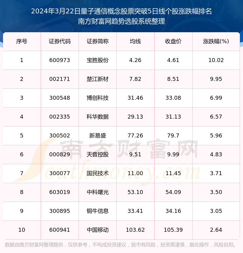 2024年中国量子通信行业深度调研及投资机会 国际首次量子反常霍尔态_人保车险   品牌优势——快速了解燃油汽车车险,拥有“如意行”驾乘险，出行更顺畅！