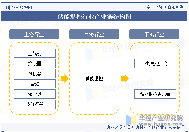 2024年新型储能行业深度分析及投资战略咨询 锂电储能市场竞争加剧 马拉松比赛刚刚起跑_保险有温度,人保财险 