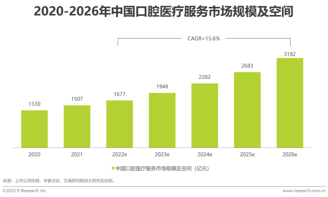 2024年口腔清洁用品行业的市场发展现状及重点企业情况_人保服务,人保有温度