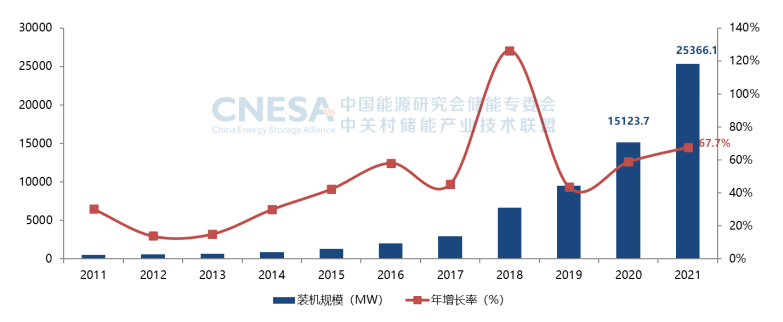 2024年新型储能行业深度分析及投资战略咨询 锂电储能市场竞争加剧 马拉松比赛刚刚起跑_保险有温度,人保财险 