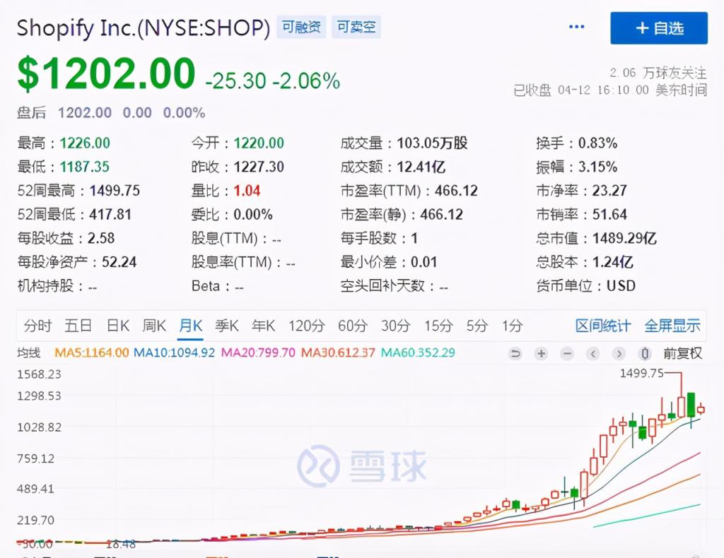 保险有温度,人保财险政银保 _全球电商销售额接近6万亿美元 电商零售行业现状及未来市场前瞻