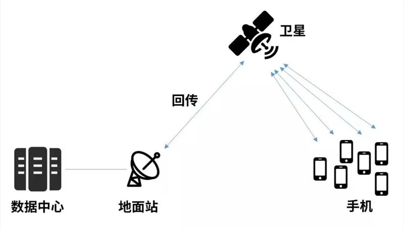卫星通信机遇打造业绩新增长极 2024通信系统行业市场预测_人保车险   品牌优势——快速了解燃油汽车车险,人保财险 