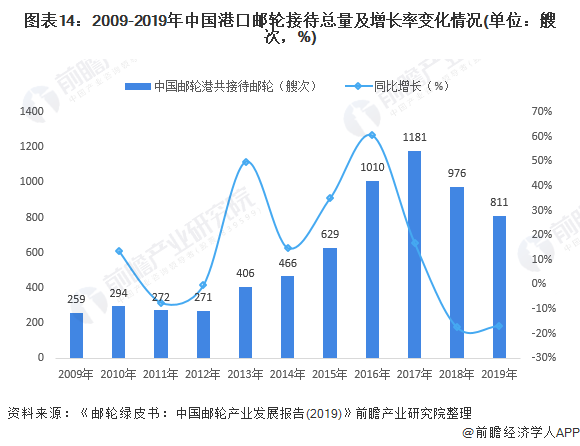 人保财险 ,人保有温度_4月全球船舶订单量同比增长24% 船舶行业供需格局分析