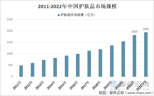 保险有温度,人保财险 _如何撬动千亿抗哀市场?2024中药化妆品行业发展前景预测