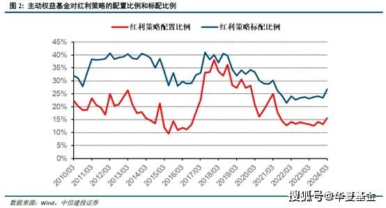 跨越牛熊+业绩连增+5年翻倍股仅22只，北上资金出手抢筹这几只