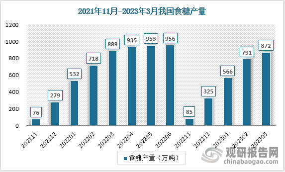 拥有“如意行”驾乘险，出行更顺畅！,人保护你周全_中国小麦淀粉行业市场发展及重点企业分析