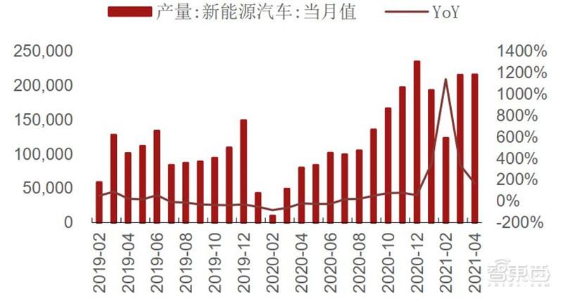 人保车险,人保财险政银保 _半导体材料行业竞争分析及发展前景预测 市场规模将持续扩大