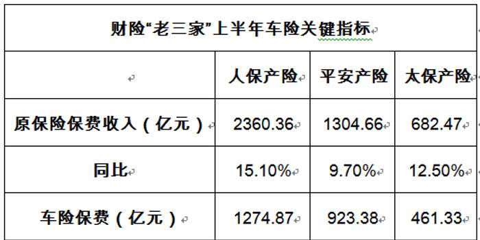 人保车险,人保财险政银保 _半导体材料行业竞争分析及发展前景预测 市场规模将持续扩大