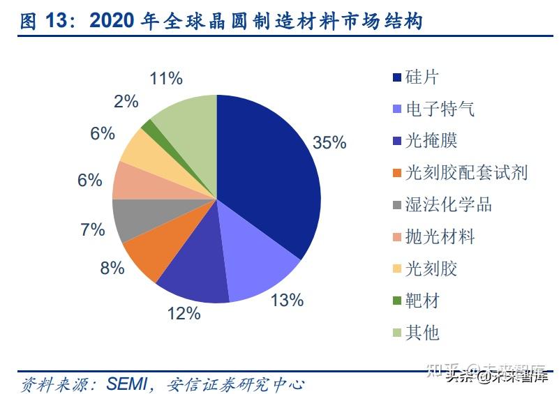 人保车险,人保财险政银保 _半导体材料行业竞争分析及发展前景预测 市场规模将持续扩大