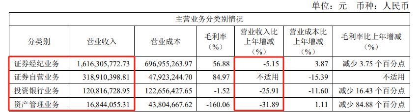 保险资管公司2023年报扫描：10家营收利润双降，TOP3揽走半壁利润