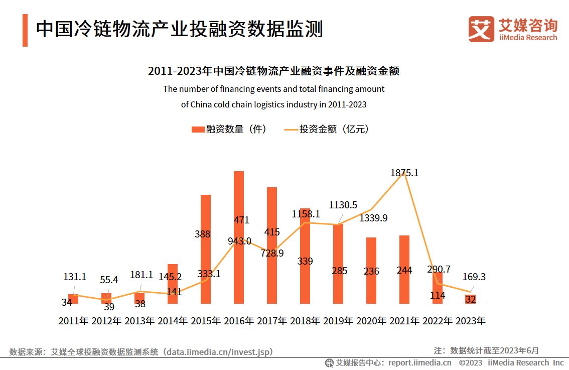 人保服务 ,人保财险 _零售行业发展如何?2024年中国零售行业深度发展研究
