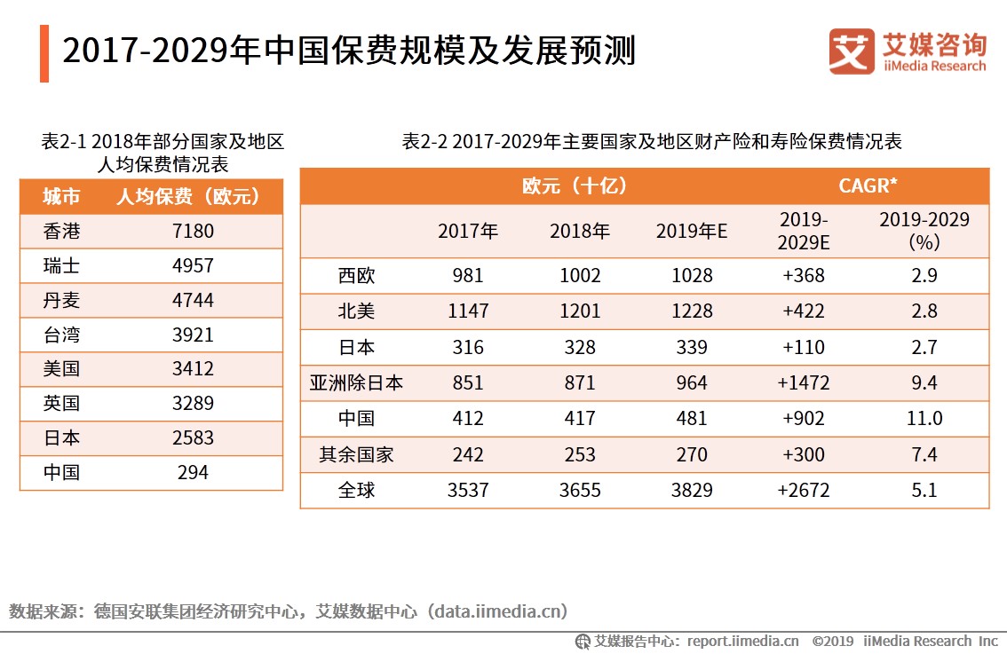 人保服务 ,人保财险 _零售行业发展如何?2024年中国零售行业深度发展研究