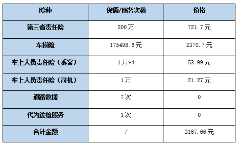 人保车险   品牌优势——快速了解燃油汽车车险,人保服务 _信创云行业现状及市场预测 完善信创云产业生态建设将成为未来信创云的布局重点之一