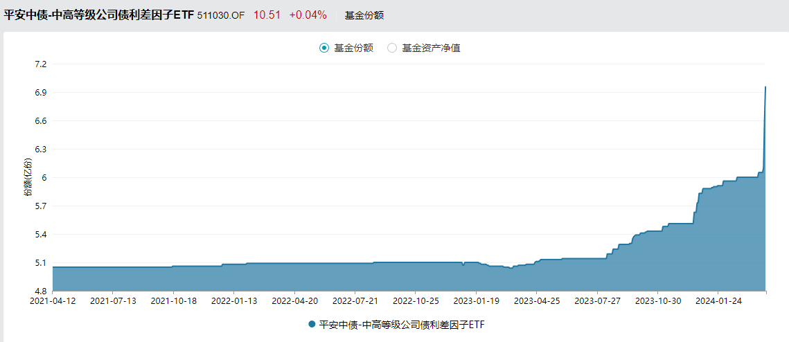 【ETF观察】3月11日股票ETF净流入240.99亿元