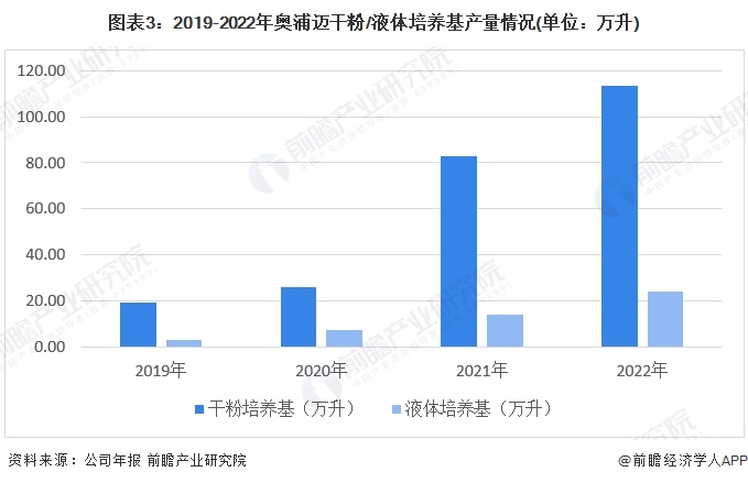 2024融合通信行业发展现状及未来市场前瞻_保险有温度,人保财险 