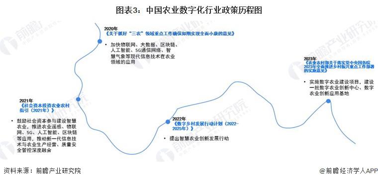 2024融合通信行业发展现状及未来市场前瞻_保险有温度,人保财险 
