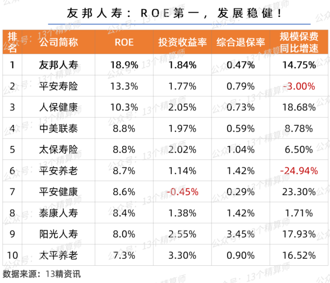 A股五大上市险企一季度业绩继续承压 业内多举措求解“利差损”