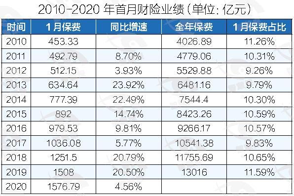 拥有“如意行”驾乘险，出行更顺畅！,人保财险 _面板行业市场供需格局分析及投资前景 预测2024年大尺寸显示面板出货量将同比增长7.4%