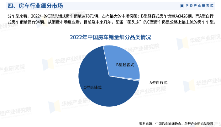 2024家电维修行业市场现状及竞争格局分析_人保服务 ,人保财险 
