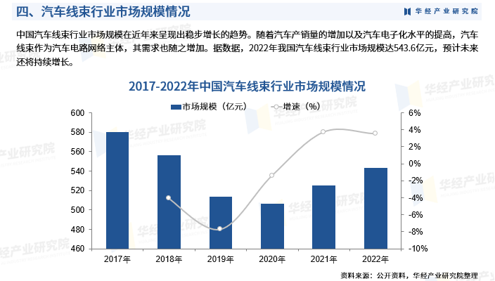 2024家电维修行业市场现状及竞争格局分析_人保服务 ,人保财险 