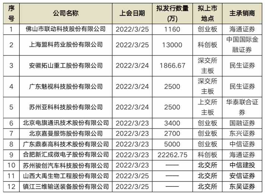 A股申购 | 光学玻璃及特种功能玻璃厂商戈碧迦(835438.BJ)开启申购 产品已进入比亚迪供应链体系