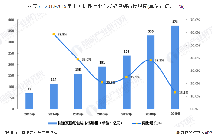 人保伴您前行,人保护你周全_农产品物流行业发展特点、市场现状及未来发展战略