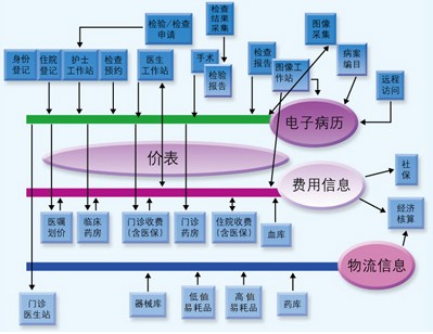 2024年中国医院信息系统(HIS)行业的产业链上下游结构及发展前景_人保服务 ,人保车险