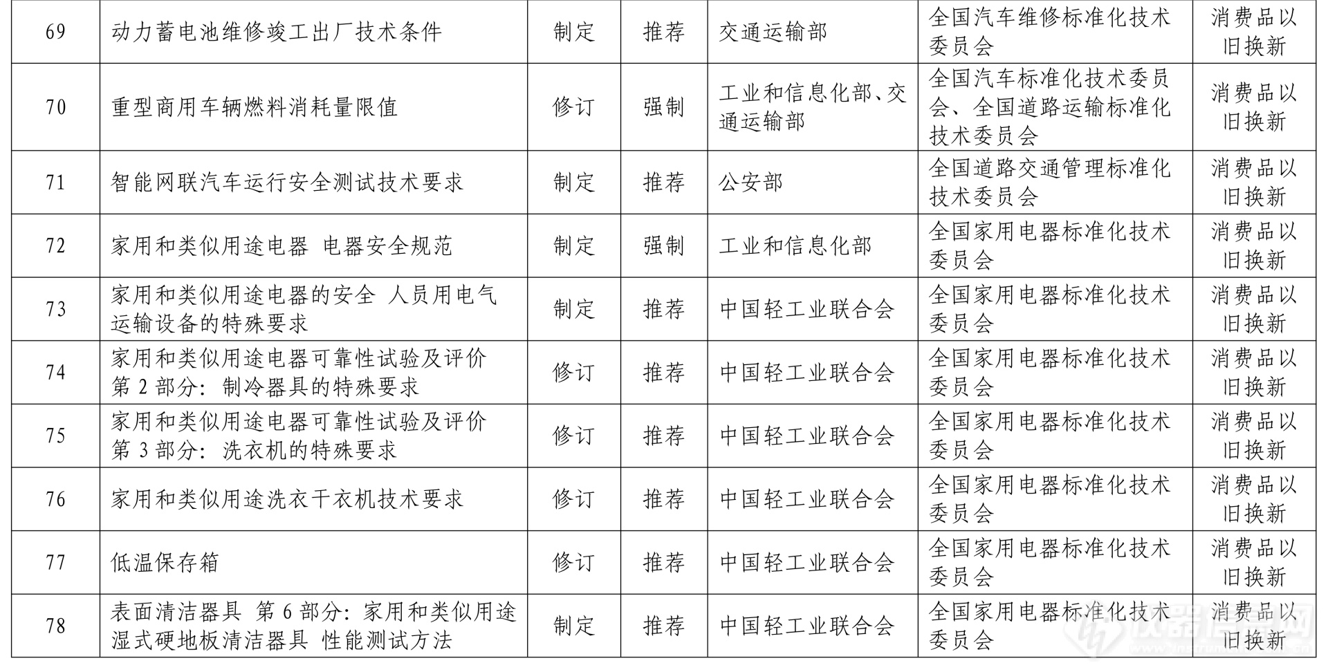 央行：对标对表政府工作报告中明确的重点工作，逐项细化措施，推动落地见效