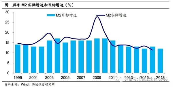 央行：对标对表政府工作报告中明确的重点工作，逐项细化措施，推动落地见效