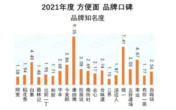 人保伴您前行,人保有温度_存量竞争时代，方便面“卷”向何方? 2024方便面行业市场前景趋势预测