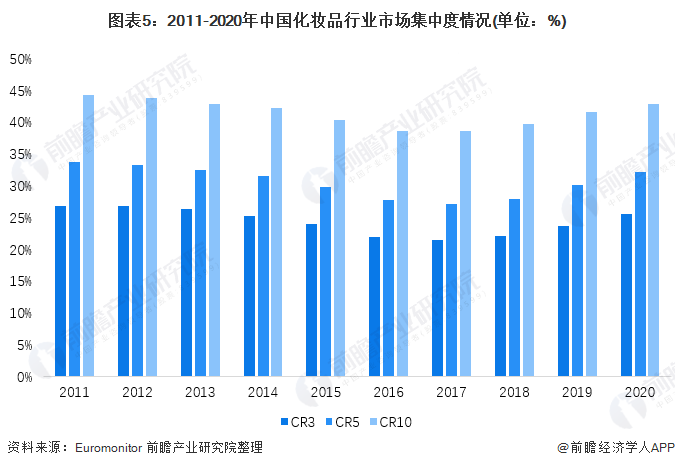 人保服务,人保财险 _预测到2028年中国护肤市场规模有望达到5243亿元，中国护肤品产业链供需布局与招商发展策略
