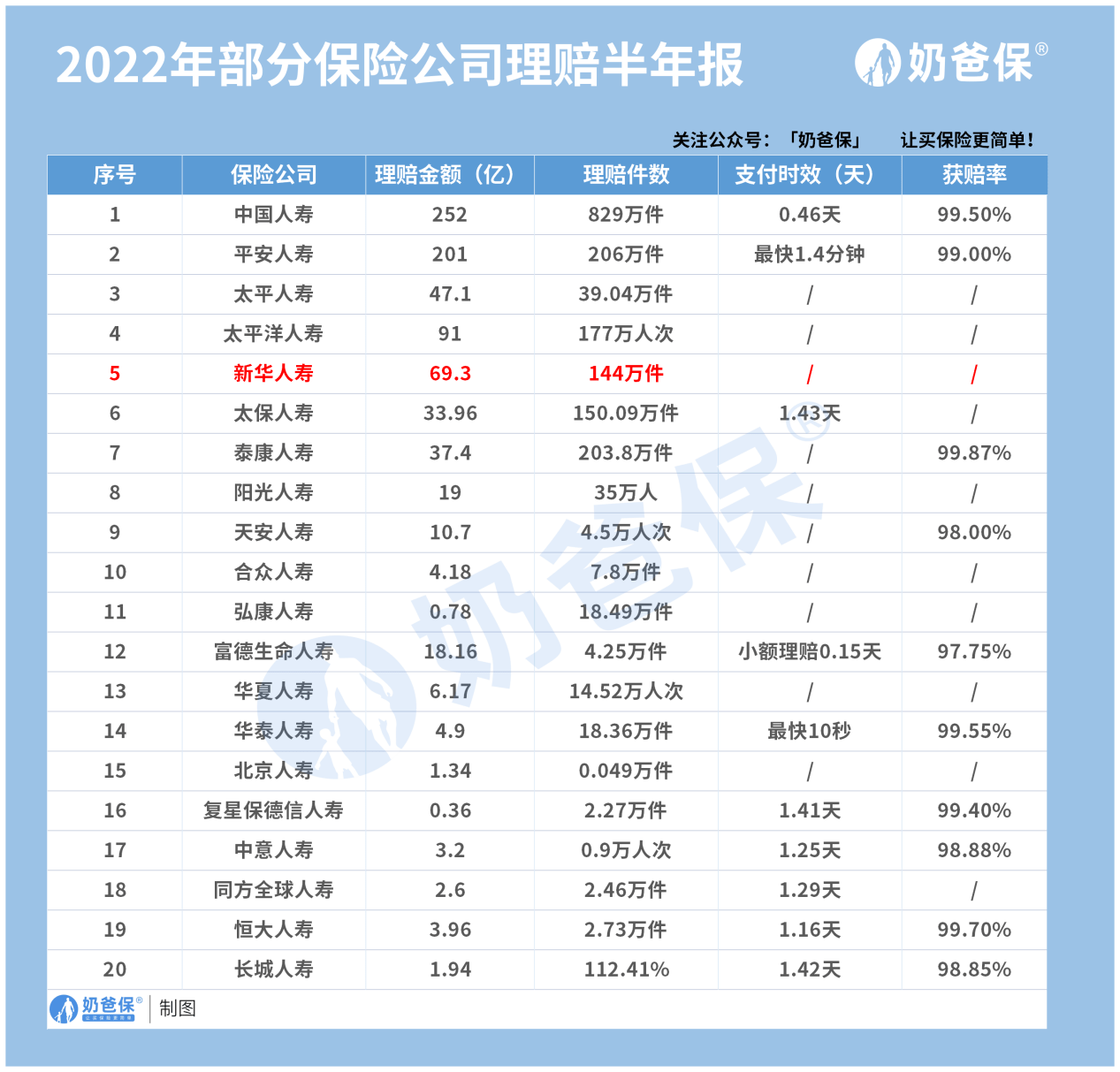 人保服务,人保车险_2024年自动驾驶行业前景与投资战略咨询 特斯拉FSD订阅率仅2% 车主对自动驾驶技术价值存疑