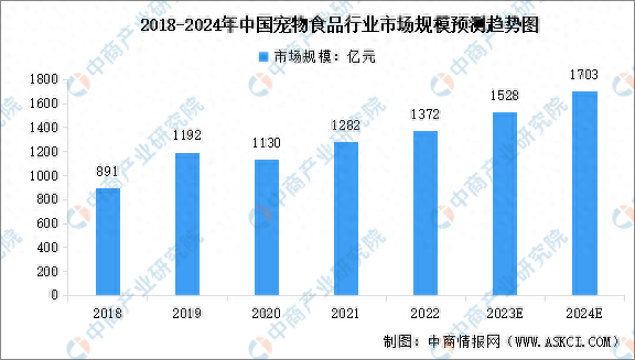 2024年食品安全行业发展前景及投资风险预测 麦当劳中国回应过期食材换标签事件_保险有温度,人保护你周全