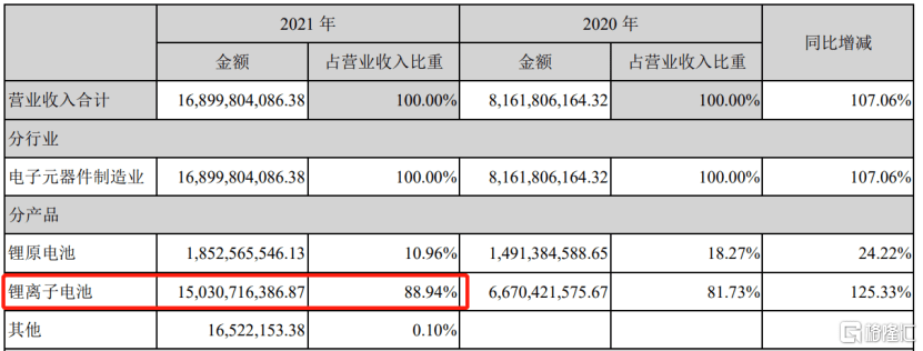 中创股份科创板上市，股价涨超113%！主营业务毛利率超80%