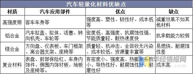 铍铜合金行业市场发展状况及未来前景趋势_人保车险   品牌优势——快速了解燃油汽车车险,人保伴您前行