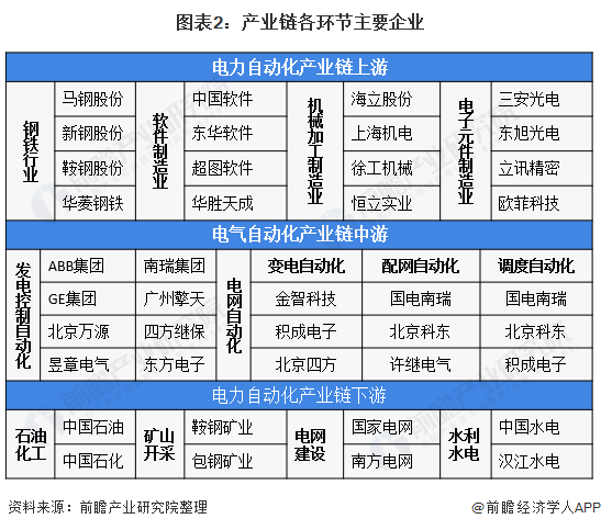 人保财险政银保 ,人保护你周全_2024年中国火电设备行业的产业链上下游结构及重点企业情况