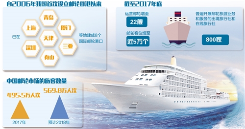 预计今年我国邮轮旅客运输量将稳步恢复并持续提升 轮行业市场发展现状及未来发展前景趋势预测_拥有“如意行”驾乘险，出行更顺畅！,人保有温度