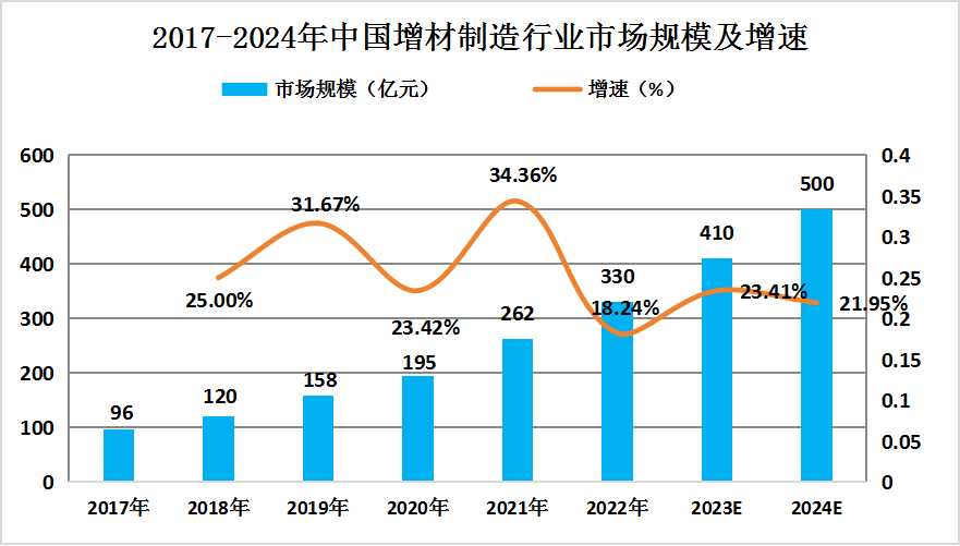 2024中国动漫电影行业发展分析与整体市场规模调研_拥有“如意行”驾乘险，出行更顺畅！,人保有温度