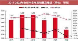 信号系统行业市场现状发展及未来市场预测2024_人保车险   品牌优势——快速了解燃油汽车车险,人保护你周全