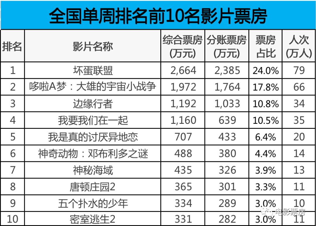 2024中国动漫电影行业发展分析与整体市场规模调研_拥有“如意行”驾乘险，出行更顺畅！,人保有温度