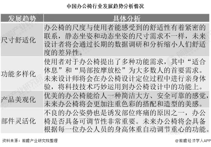 人保有温度,人保护你周全_按摩椅行业市场现状及前景趋势分析