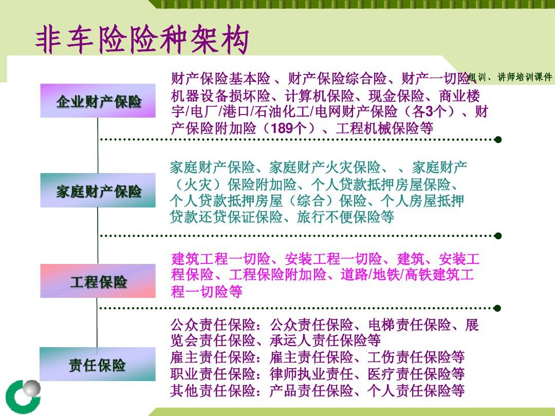 人保车险   品牌优势——快速了解燃油汽车车险,拥有“如意行”驾乘险，出行更顺畅！_现代服务行业市场及前景趋势分析