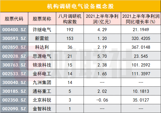 行业保持高增长，万亿规模市场空间，这类股被机构追捧