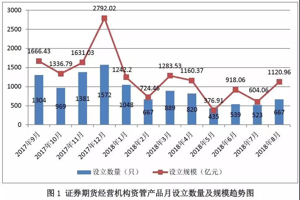 行业保持高增长，万亿规模市场空间，这类股被机构追捧