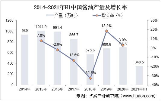 油菜行业深度调研2024_人保财险 ,人保护你周全