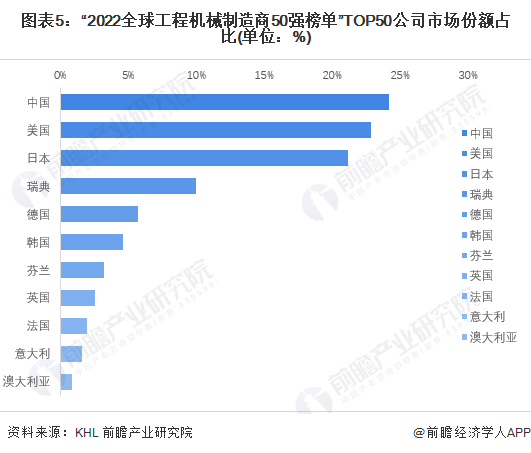 2024年实验室设备行业产业链的上下游结构及发展趋势分析_人保车险   品牌优势——快速了解燃油汽车车险,人保伴您前行