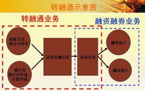 券商上周末已完成通关测试 转融券“T+1”今起正式实施