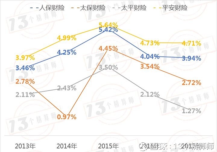 2024数字化行业发展现状及市场规模分析_人保伴您前行,人保财险 