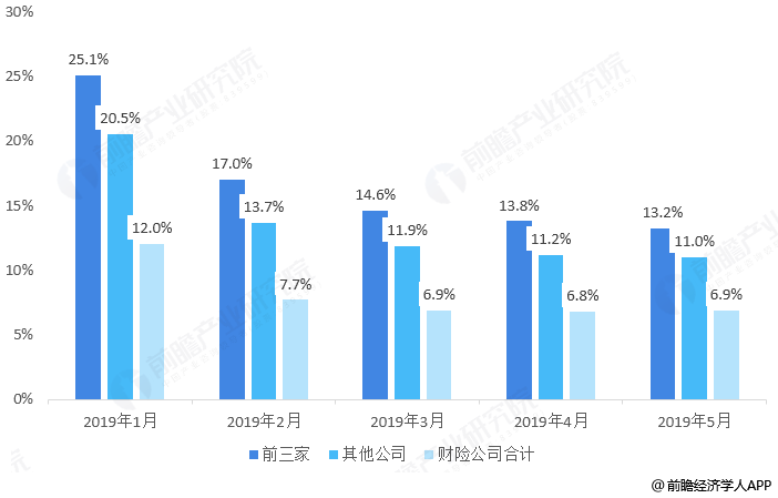 2024数字化行业发展现状及市场规模分析_人保伴您前行,人保财险 