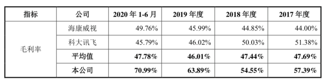 斯普智能IPO“终止” 公司存在毛利率波动风险